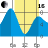 Kalaloch tide chart for Saturday, March 16, 2024