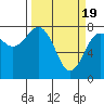 Kalaloch tide chart for Tuesday, March 19, 2024