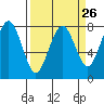 Kalaloch tide chart for Tuesday, March 26, 2024