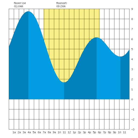 Kalaloch tide chart for Saturday, March 2, 2024