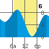 Kalaloch tide chart for Wednesday, March 6, 2024