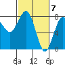 Kalaloch tide chart for Thursday, March 7, 2024