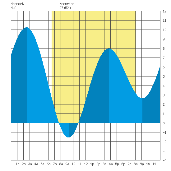 Kalaloch tide chart for Thursday, April 11, 2024