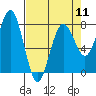 Kalaloch tide chart for Thursday, April 11, 2024