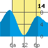 Kalaloch tide chart for Sunday, April 14, 2024
