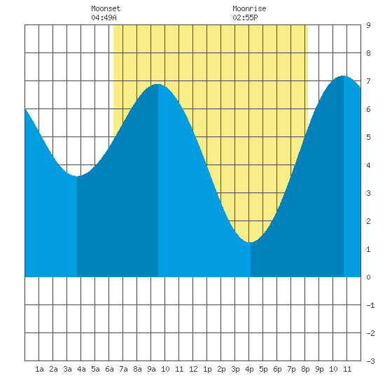 Kalaloch tide chart for Thursday, April 18, 2024