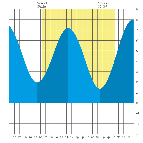 Kalaloch tide chart for Saturday, April 20, 2024