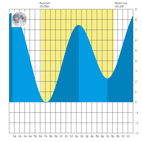 Kalaloch tide chart for Tuesday, April 23, 2024