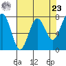Kalaloch tide chart for Tuesday, April 23, 2024