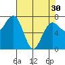 Kalaloch tide chart for Tuesday, April 30, 2024