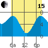 Kalaloch tide chart for Wednesday, May 15, 2024