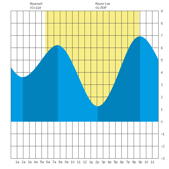 Kalaloch tide chart for Thursday, May 16, 2024