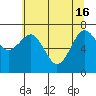 Kalaloch tide chart for Thursday, May 16, 2024