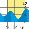 Kalaloch tide chart for Friday, May 17, 2024