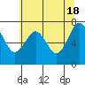 Kalaloch tide chart for Saturday, May 18, 2024