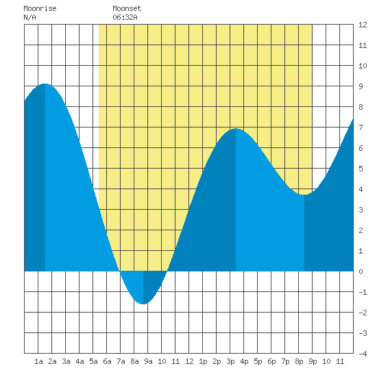 Kalaloch tide chart for Saturday, May 25, 2024