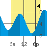 Kalaloch tide chart for Saturday, May 4, 2024