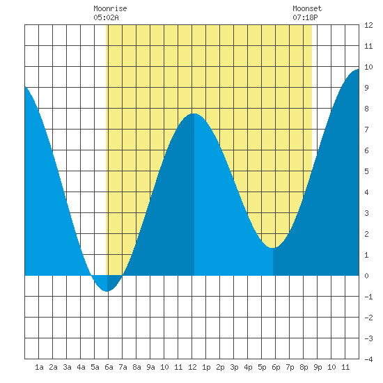 Kalaloch tide chart for Monday, May 6, 2024