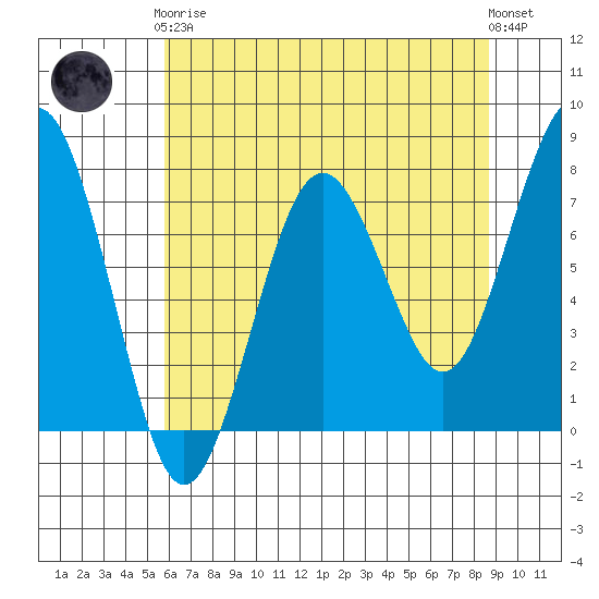 Kalaloch tide chart for Tuesday, May 7, 2024