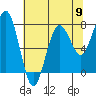 Kalaloch tide chart for Thursday, May 9, 2024