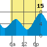 Kalaloch tide chart for Saturday, June 15, 2024