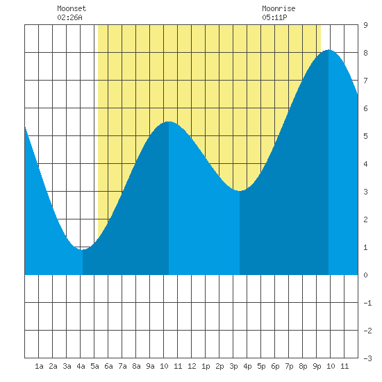 Kalaloch tide chart for Monday, June 17, 2024