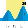 Kalaloch tide chart for Saturday, June 29, 2024