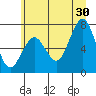 Kalaloch tide chart for Sunday, June 30, 2024