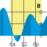 Kalaloch tide chart for Saturday, June 8, 2024