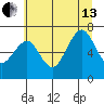 Kalaloch tide chart for Saturday, July 13, 2024