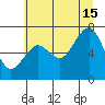 Kalaloch tide chart for Monday, July 15, 2024