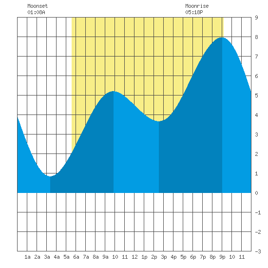Kalaloch tide chart for Tuesday, July 16, 2024