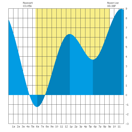 Kalaloch tide chart for Friday, July 19, 2024