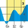 Kalaloch tide chart for Wednesday, July 3, 2024