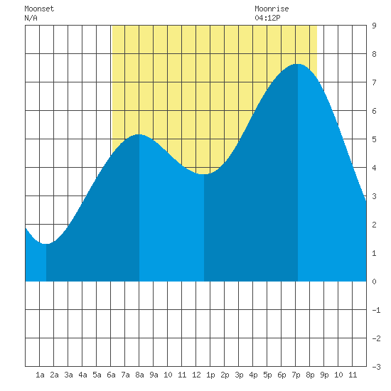 Kalaloch tide chart for Tuesday, August 13, 2024