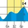Kalaloch tide chart for Wednesday, August 14, 2024
