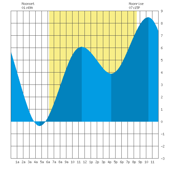 Kalaloch tide chart for Friday, August 16, 2024