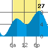 Kalaloch tide chart for Tuesday, August 27, 2024