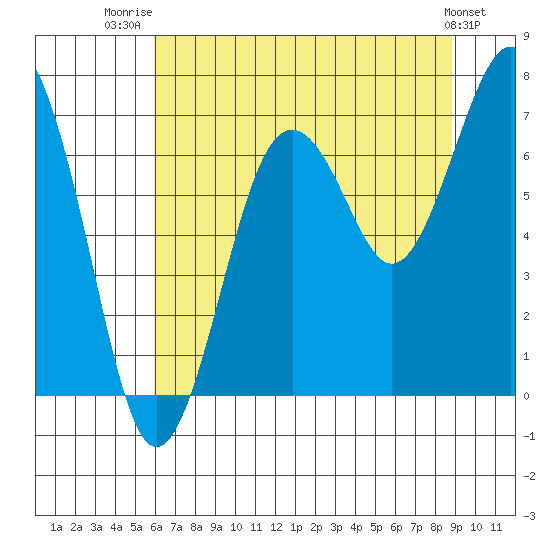 Kalaloch tide chart for Friday, August 2, 2024