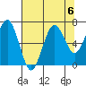 Kalaloch tide chart for Tuesday, August 6, 2024