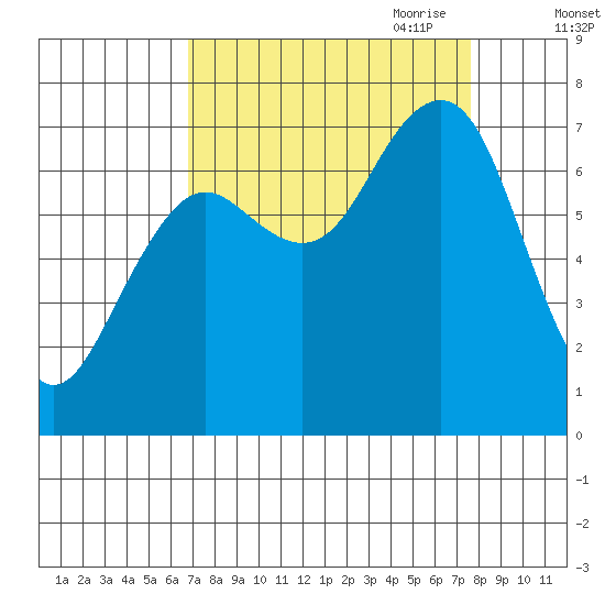 Kalaloch tide chart for Wednesday, September 11, 2024