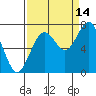 Kalaloch tide chart for Saturday, September 14, 2024