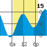 Kalaloch tide chart for Sunday, September 15, 2024
