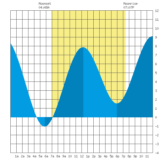 Kalaloch tide chart for Monday, September 16, 2024