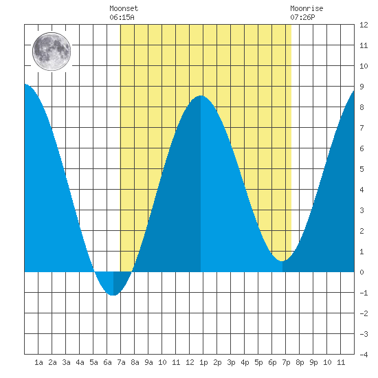 Kalaloch tide chart for Tuesday, September 17, 2024