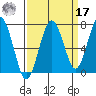 Kalaloch tide chart for Tuesday, September 17, 2024