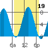 Kalaloch tide chart for Thursday, September 19, 2024