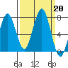 Kalaloch tide chart for Friday, September 20, 2024