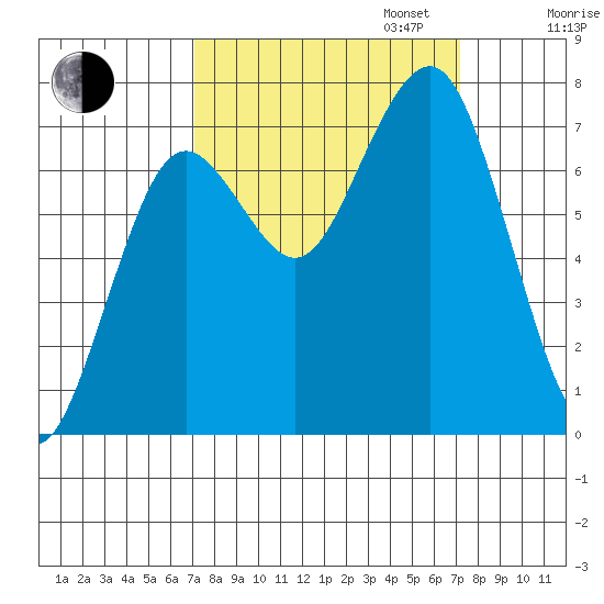Kalaloch tide chart for Tuesday, September 24, 2024