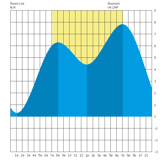 Kalaloch tide chart for Wednesday, September 25, 2024